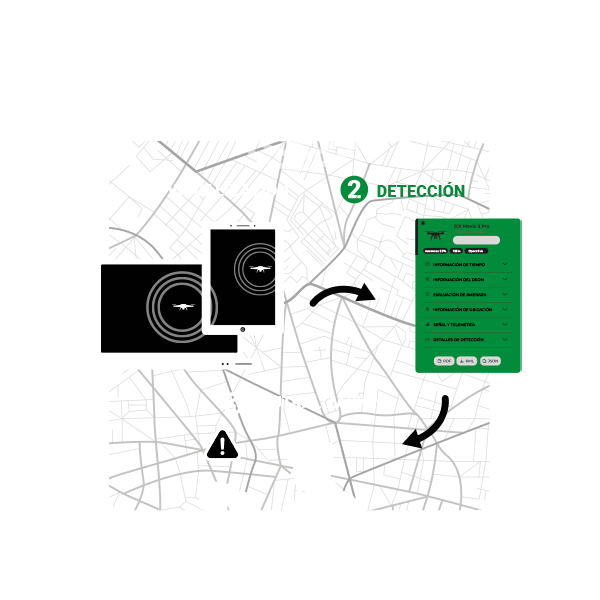 Infografía tecnología de Detección de ASDT