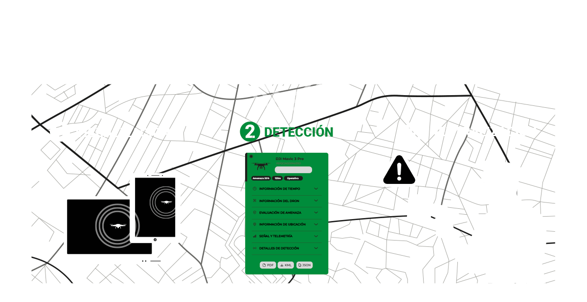 Infografía tecnología de Detección de ASDT