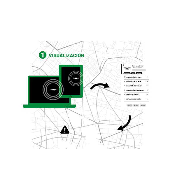 Infografía tecnología de Visualización de ASDT