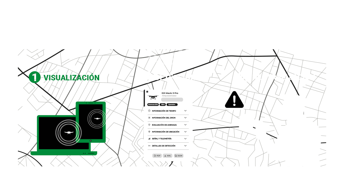 Infografía tecnología de Visualización de ASDT