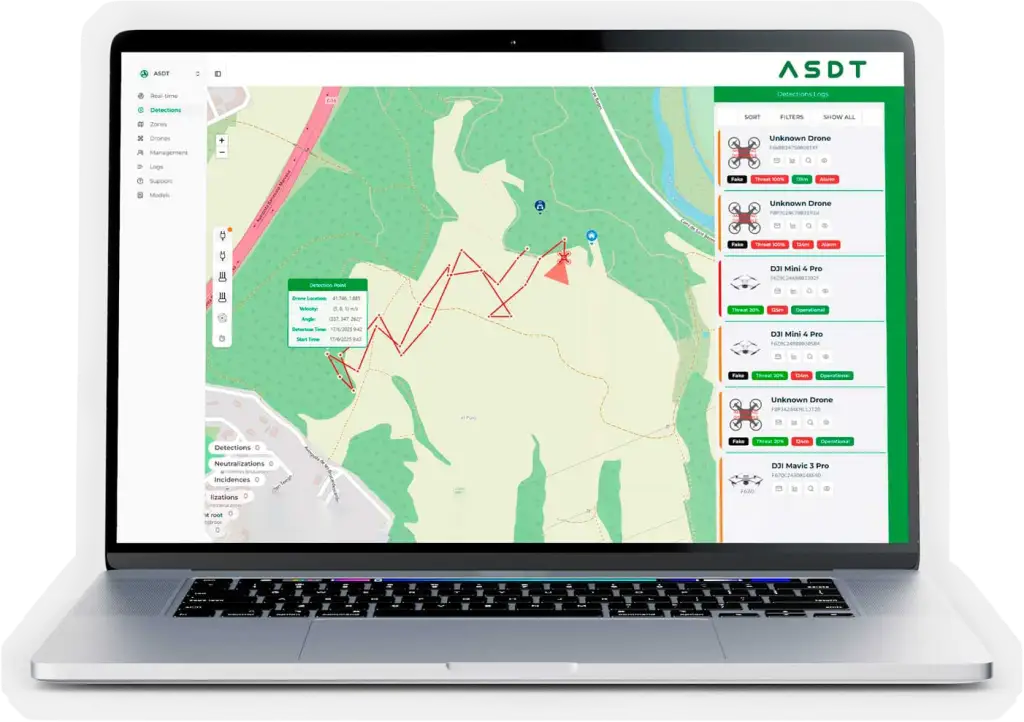 Tecnología de Visualización de ASDT