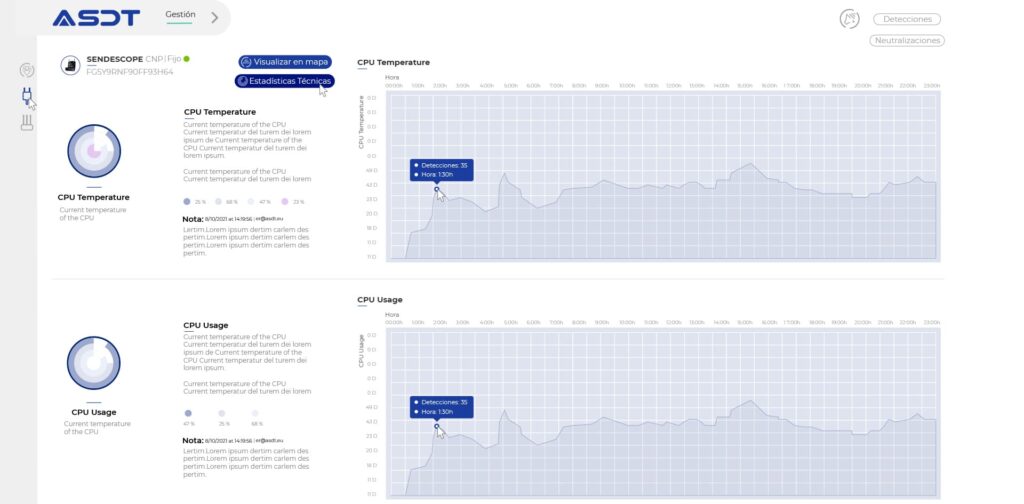 Estadísticas y KPIs Panel de control de ASDT exhibiendo las estadísticas operacionales y los principales KPIs del sistema.