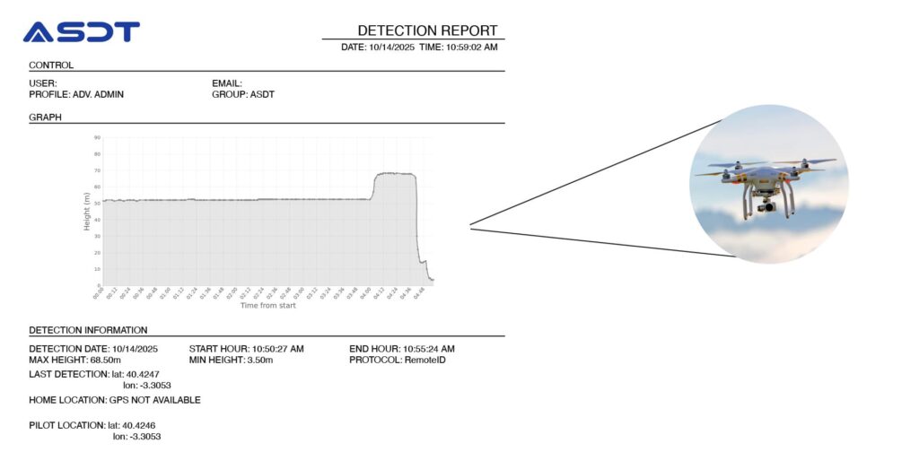Informes de vuelo Panel de estadísticas del sistema ASDT mostrando informes detallados de vuelos de drones.