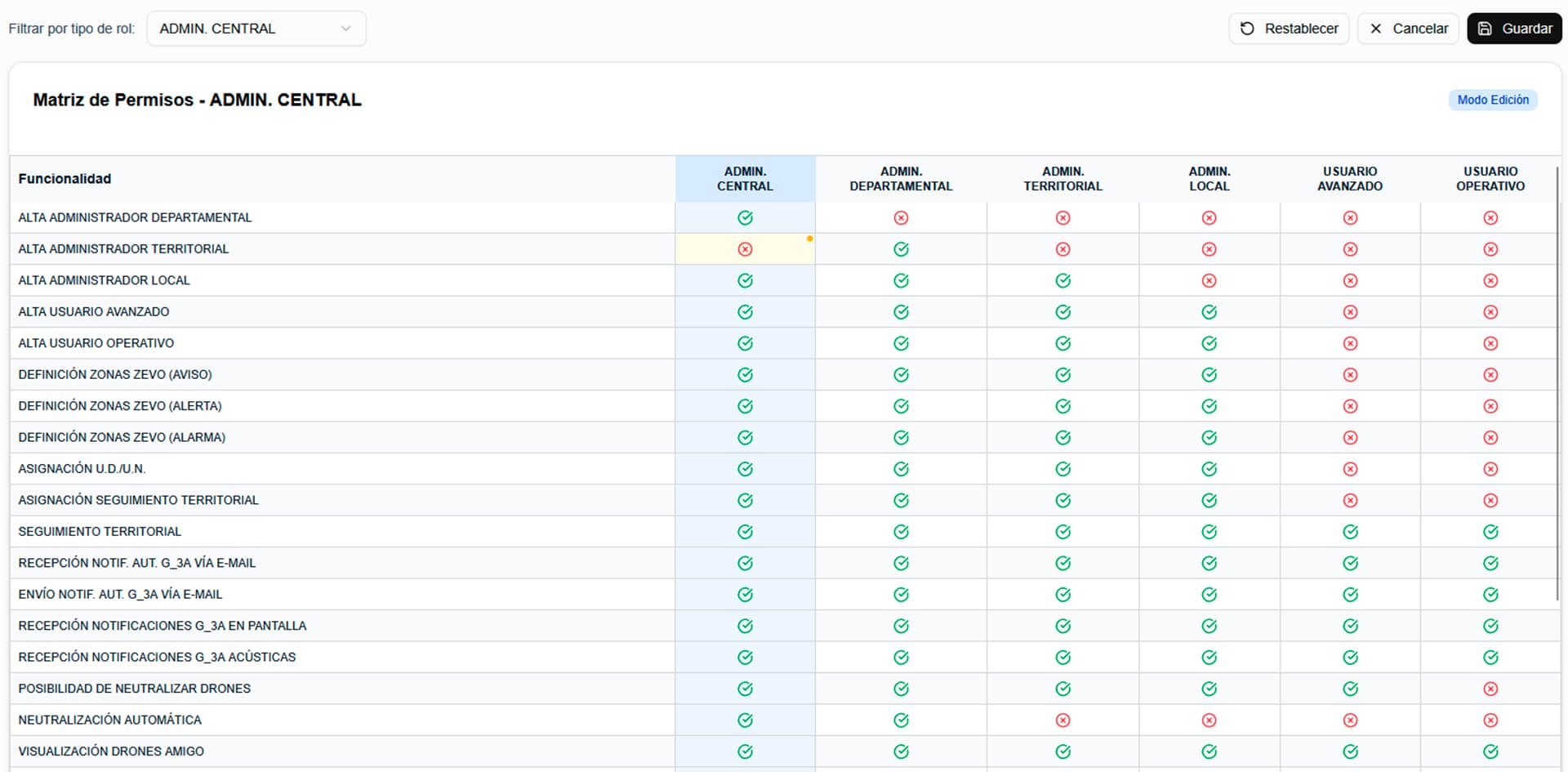 Matriz de permisos personalizable Matriz de permisos personalizable del sistema ASDT para definir roles y accesos de usuario.